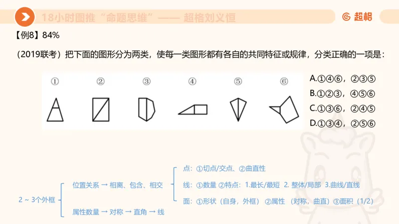 10次合集-完整18小时图推命题思维_20240915165753_2026考公资料_（05）超格_行测申论2025超格合集(行测&申论&政治理论)_判断2025超格判断推理全家桶狂刷1000题_课件