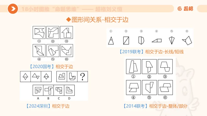 10次合集-完整18小时图推命题思维_20240915165753_2026考公资料_（05）超格_行测申论2025超格合集(行测&申论&政治理论)_判断2025超格判断推理全家桶狂刷1000题_课件