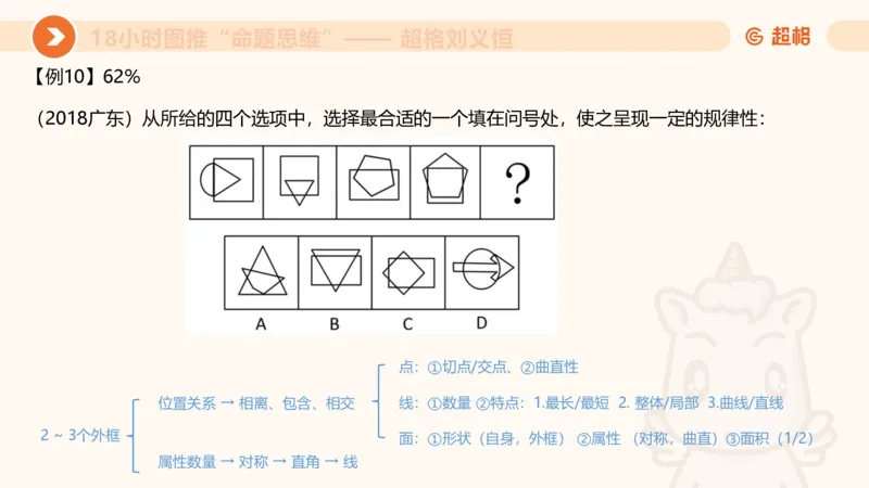 10次合集-完整18小时图推命题思维_20240915165753_2026考公资料_（05）超格_行测申论2025超格合集(行测&申论&政治理论)_判断2025超格判断推理全家桶狂刷1000题_课件