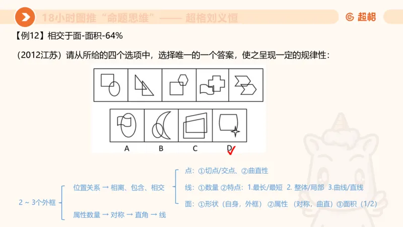 10次合集-完整18小时图推命题思维_20240915165753_2026考公资料_（05）超格_行测申论2025超格合集(行测&申论&政治理论)_判断2025超格判断推理全家桶狂刷1000题_课件