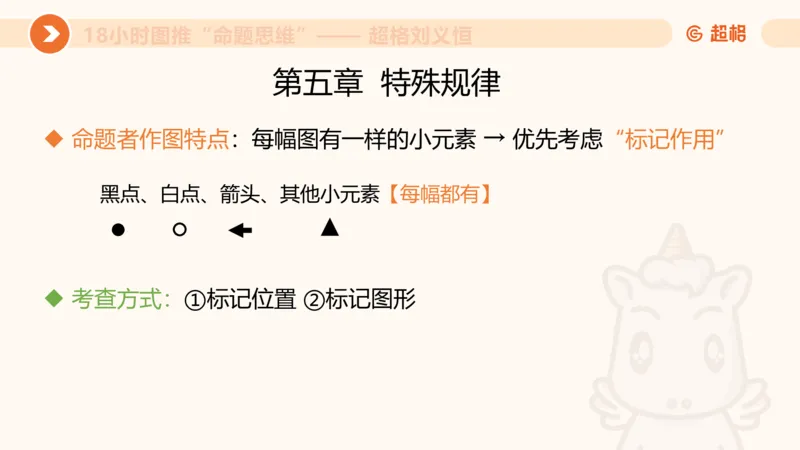 10次合集-完整18小时图推命题思维_20240915165753_2026考公资料_（05）超格_行测申论2025超格合集(行测&申论&政治理论)_判断2025超格判断推理全家桶狂刷1000题_课件
