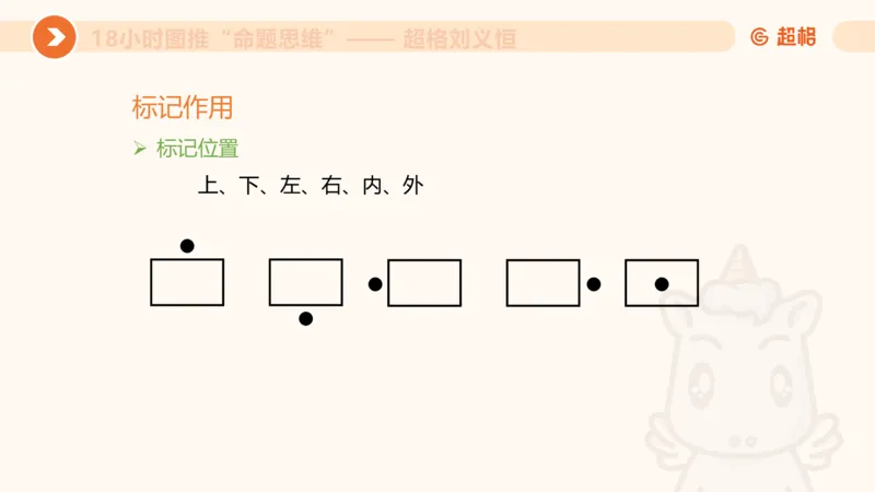 10次合集-完整18小时图推命题思维_20240915165753_2026考公资料_（05）超格_行测申论2025超格合集(行测&申论&政治理论)_判断2025超格判断推理全家桶狂刷1000题_课件