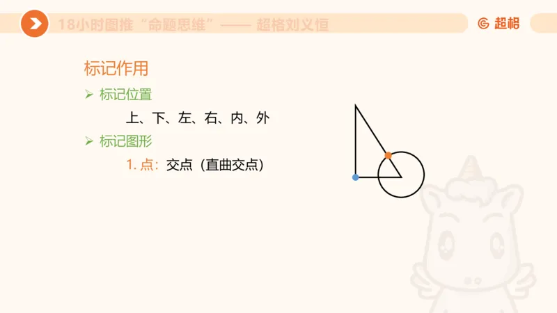 10次合集-完整18小时图推命题思维_20240915165753_2026考公资料_（05）超格_行测申论2025超格合集(行测&申论&政治理论)_判断2025超格判断推理全家桶狂刷1000题_课件