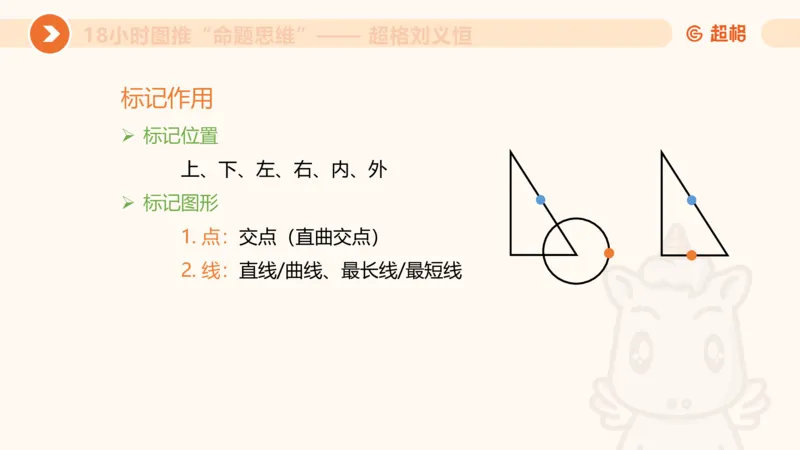 10次合集-完整18小时图推命题思维_20240915165753_2026考公资料_（05）超格_行测申论2025超格合集(行测&申论&政治理论)_判断2025超格判断推理全家桶狂刷1000题_课件