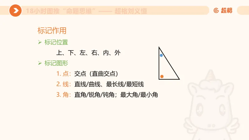10次合集-完整18小时图推命题思维_20240915165753_2026考公资料_（05）超格_行测申论2025超格合集(行测&申论&政治理论)_判断2025超格判断推理全家桶狂刷1000题_课件