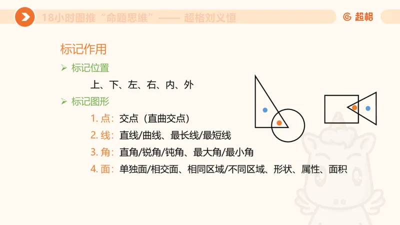 10次合集-完整18小时图推命题思维_20240915165753_2026考公资料_（05）超格_行测申论2025超格合集(行测&申论&政治理论)_判断2025超格判断推理全家桶狂刷1000题_课件