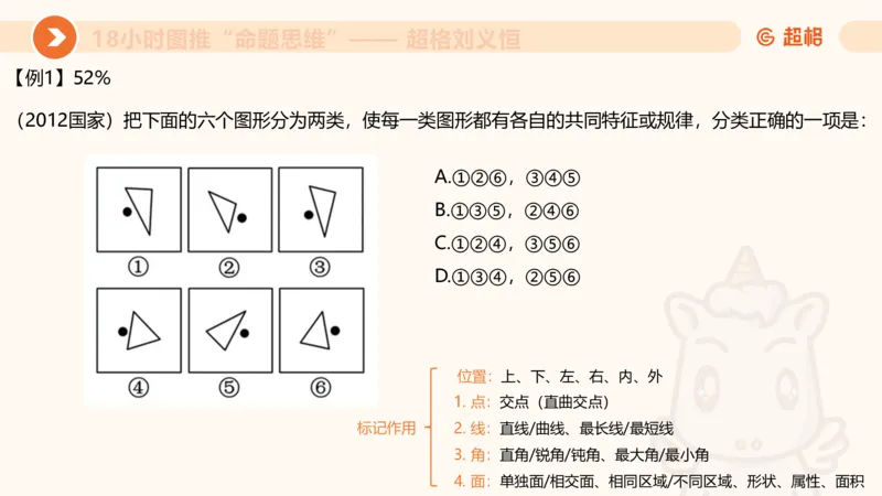 10次合集-完整18小时图推命题思维_20240915165753_2026考公资料_（05）超格_行测申论2025超格合集(行测&申论&政治理论)_判断2025超格判断推理全家桶狂刷1000题_课件