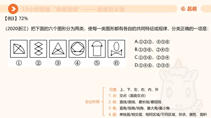 10次合集-完整18小时图推命题思维_20240915165753_2026考公资料_（05）超格_行测申论2025超格合集(行测&申论&政治理论)_判断2025超格判断推理全家桶狂刷1000题_课件