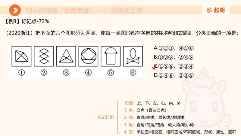 10次合集-完整18小时图推命题思维_20240915165753_2026考公资料_（05）超格_行测申论2025超格合集(行测&申论&政治理论)_判断2025超格判断推理全家桶狂刷1000题_课件