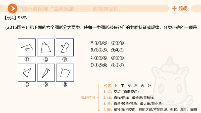 10次合集-完整18小时图推命题思维_20240915165753_2026考公资料_（05）超格_行测申论2025超格合集(行测&申论&政治理论)_判断2025超格判断推理全家桶狂刷1000题_课件