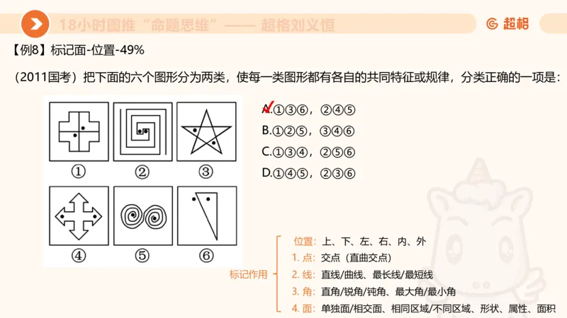 10次合集-完整18小时图推命题思维_20240915165753_2026考公资料_（05）超格_行测申论2025超格合集(行测&申论&政治理论)_判断2025超格判断推理全家桶狂刷1000题_课件