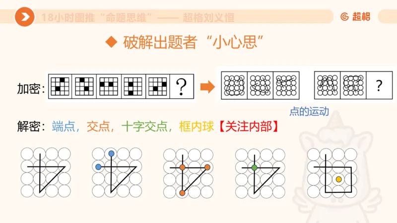 10次合集-完整18小时图推命题思维_20240915165753_2026考公资料_（05）超格_行测申论2025超格合集(行测&申论&政治理论)_判断2025超格判断推理全家桶狂刷1000题_课件