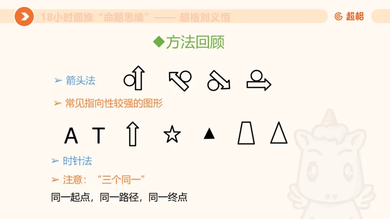 10次合集-完整18小时图推命题思维_20240915165753_2026考公资料_（05）超格_行测申论2025超格合集(行测&申论&政治理论)_判断2025超格判断推理全家桶狂刷1000题_课件