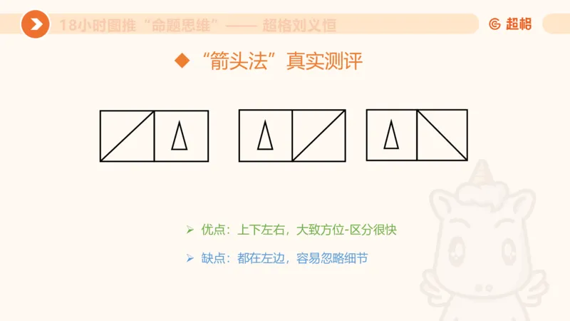 10次合集-完整18小时图推命题思维_20240915165753_2026考公资料_（05）超格_行测申论2025超格合集(行测&申论&政治理论)_判断2025超格判断推理全家桶狂刷1000题_课件