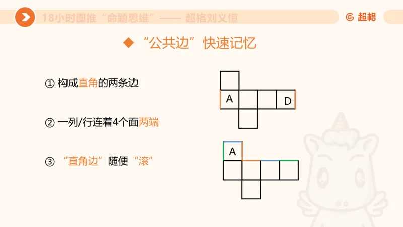 10次合集-完整18小时图推命题思维_20240915165753_2026考公资料_（05）超格_行测申论2025超格合集(行测&申论&政治理论)_判断2025超格判断推理全家桶狂刷1000题_课件