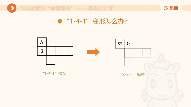 10次合集-完整18小时图推命题思维_20240915165753_2026考公资料_（05）超格_行测申论2025超格合集(行测&申论&政治理论)_判断2025超格判断推理全家桶狂刷1000题_课件