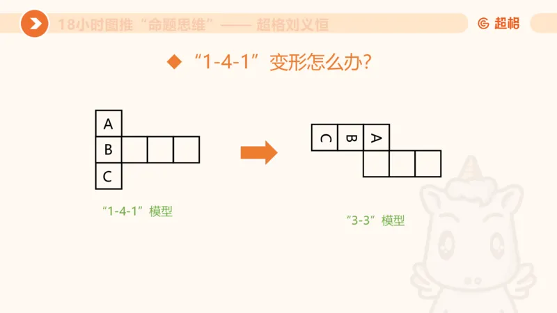 10次合集-完整18小时图推命题思维_20240915165753_2026考公资料_（05）超格_行测申论2025超格合集(行测&申论&政治理论)_判断2025超格判断推理全家桶狂刷1000题_课件