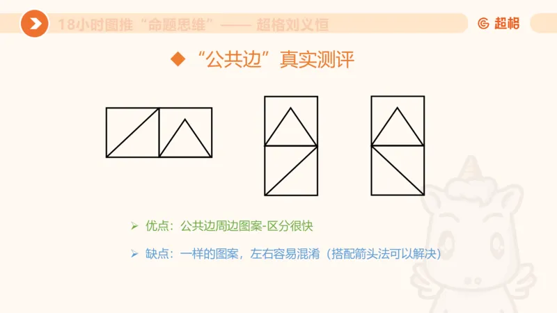 10次合集-完整18小时图推命题思维_20240915165753_2026考公资料_（05）超格_行测申论2025超格合集(行测&申论&政治理论)_判断2025超格判断推理全家桶狂刷1000题_课件