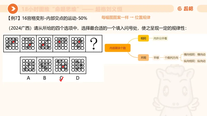 10次合集-完整18小时图推命题思维_20240915165753_2026考公资料_（05）超格_行测申论2025超格合集(行测&申论&政治理论)_判断2025超格判断推理全家桶狂刷1000题_课件