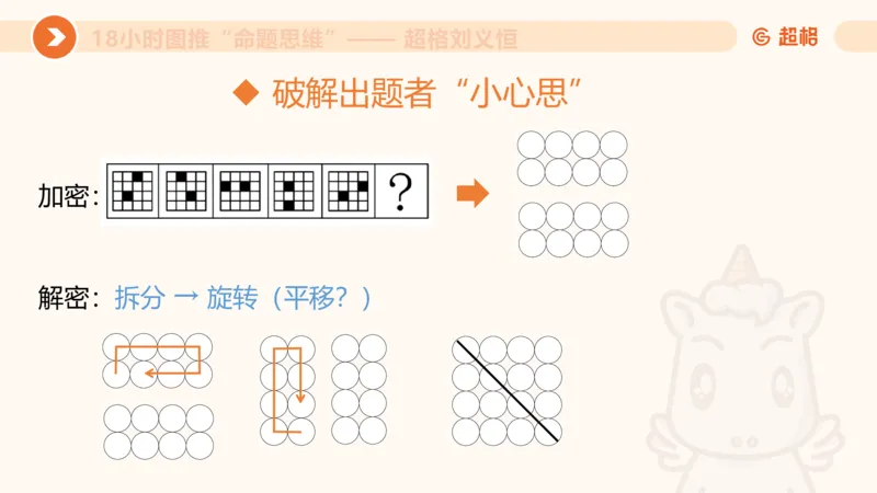 10次合集-完整18小时图推命题思维_20240915165753_2026考公资料_（05）超格_行测申论2025超格合集(行测&申论&政治理论)_判断2025超格判断推理全家桶狂刷1000题_课件