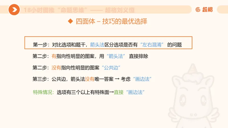 10次合集-完整18小时图推命题思维_20240915165753_2026考公资料_（05）超格_行测申论2025超格合集(行测&申论&政治理论)_判断2025超格判断推理全家桶狂刷1000题_课件