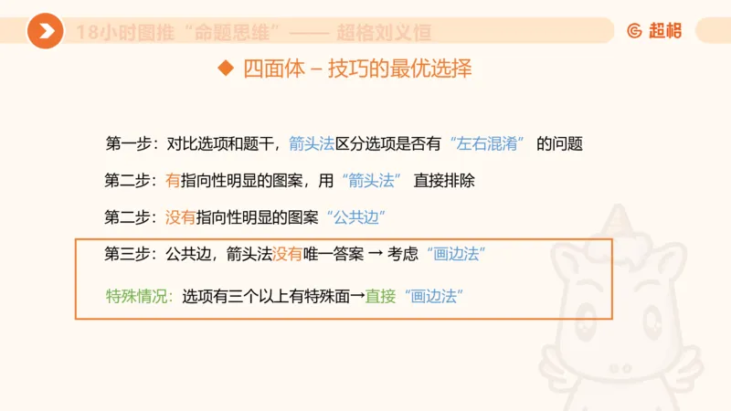 10次合集-完整18小时图推命题思维_20240915165753_2026考公资料_（05）超格_行测申论2025超格合集(行测&申论&政治理论)_判断2025超格判断推理全家桶狂刷1000题_课件