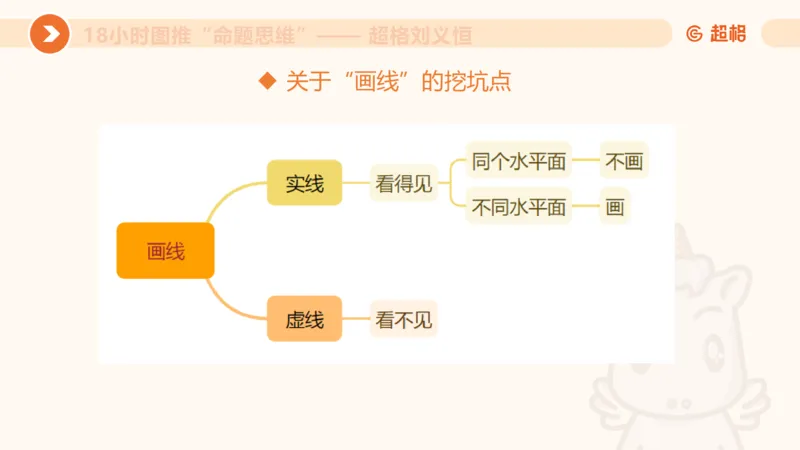 10次合集-完整18小时图推命题思维_20240915165753_2026考公资料_（05）超格_行测申论2025超格合集(行测&申论&政治理论)_判断2025超格判断推理全家桶狂刷1000题_课件