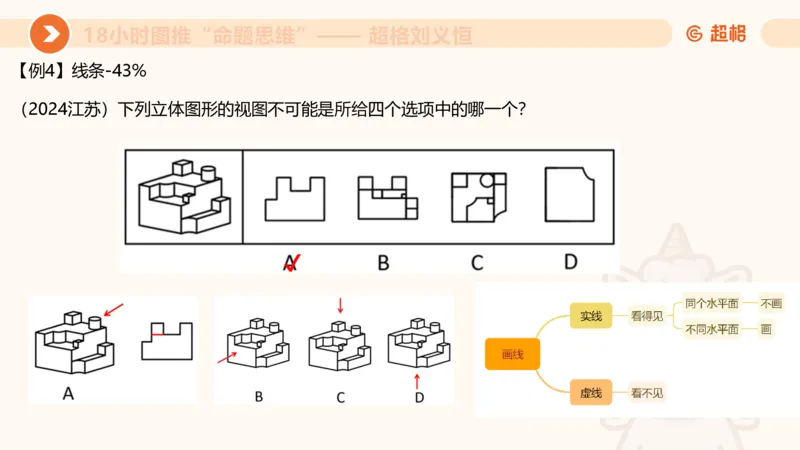 10次合集-完整18小时图推命题思维_20240915165753_2026考公资料_（05）超格_行测申论2025超格合集(行测&申论&政治理论)_判断2025超格判断推理全家桶狂刷1000题_课件