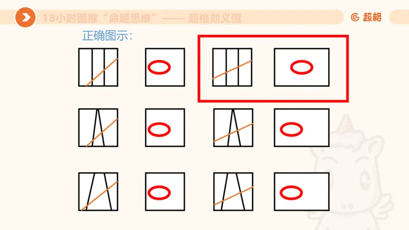 10次合集-完整18小时图推命题思维_20240915165753_2026考公资料_（05）超格_行测申论2025超格合集(行测&申论&政治理论)_判断2025超格判断推理全家桶狂刷1000题_课件
