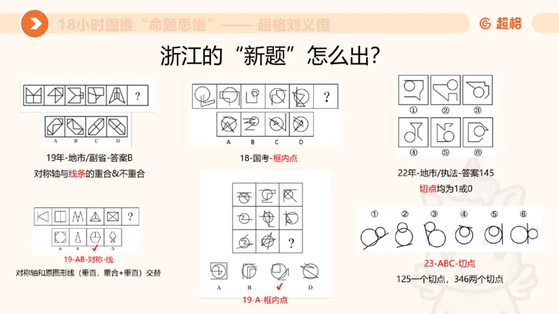 10次合集-完整18小时图推命题思维_20240915165753_2026考公资料_（05）超格_行测申论2025超格合集(行测&申论&政治理论)_判断2025超格判断推理全家桶狂刷1000题_课件
