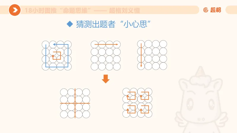 10次合集-完整18小时图推命题思维_20240915165753_2026考公资料_（05）超格_行测申论2025超格合集(行测&申论&政治理论)_判断2025超格判断推理全家桶狂刷1000题_课件