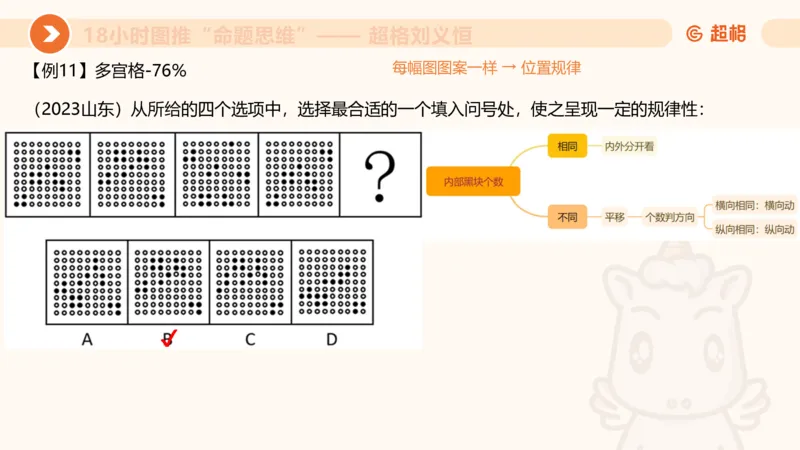 10次合集-完整18小时图推命题思维_20240915165753_2026考公资料_（05）超格_行测申论2025超格合集(行测&申论&政治理论)_判断2025超格判断推理全家桶狂刷1000题_课件