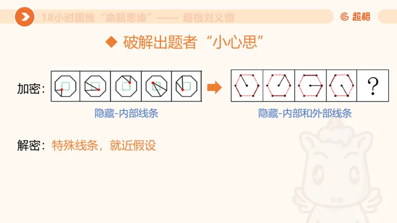 10次合集-完整18小时图推命题思维_20240915165753_2026考公资料_（05）超格_行测申论2025超格合集(行测&申论&政治理论)_判断2025超格判断推理全家桶狂刷1000题_课件