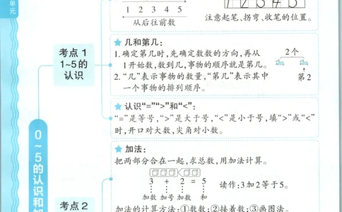 补缺手册_25秋小学语数英习题试卷_数学_苏教版_数学《王朝霞考点梳理时习卷》苏教25秋(1)_考点梳理时习卷数学SJ1上