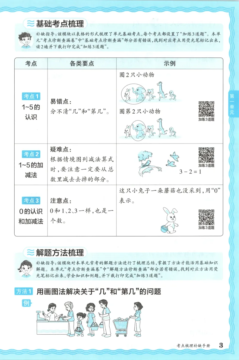 补缺手册_25秋小学语数英习题试卷_数学_苏教版_数学《王朝霞考点梳理时习卷》苏教25秋(1)_考点梳理时习卷数学SJ1上