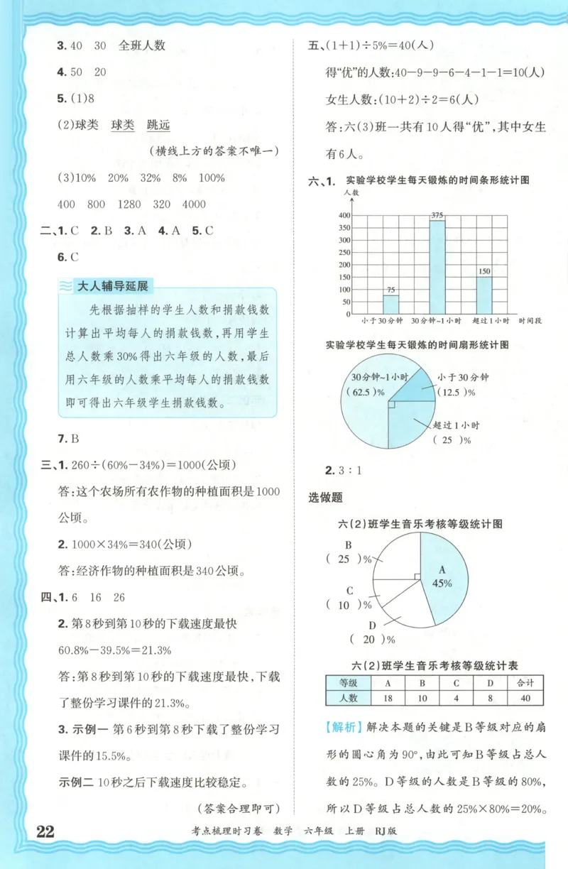 答案_25秋小学语数英习题试卷_数学_人教版_25秋1-6年级上册数学《王朝霞考点梳理时习卷》_六年数学上册《王朝霞考点梳理时习卷》人教25秋