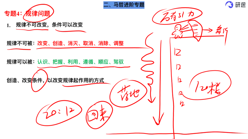 10.强化提升-马原知识拓展(二轮)-笔迹版_2026考公资料_（49）政治理论合集_政治理论合集_2025考研政治_01.徐涛曲艺_03.强化阶段_00.增值课程_01.知识扩展课_讲义