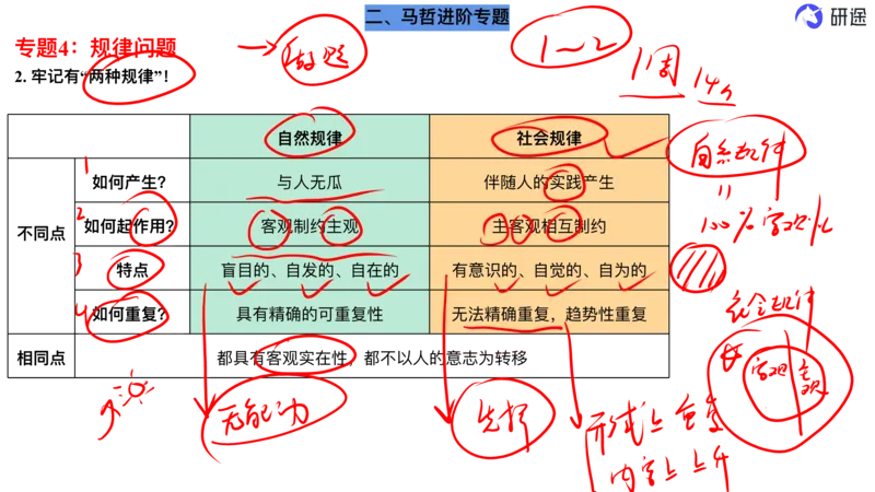 10.强化提升-马原知识拓展(二轮)-笔迹版_2026考公资料_（49）政治理论合集_政治理论合集_2025考研政治_01.徐涛曲艺_03.强化阶段_00.增值课程_01.知识扩展课_讲义