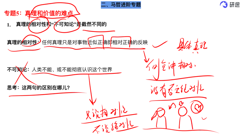 10.强化提升-马原知识拓展(二轮)-笔迹版_2026考公资料_（49）政治理论合集_政治理论合集_2025考研政治_01.徐涛曲艺_03.强化阶段_00.增值课程_01.知识扩展课_讲义
