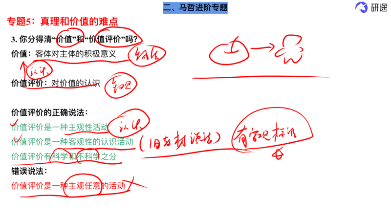 10.强化提升-马原知识拓展(二轮)-笔迹版_2026考公资料_（49）政治理论合集_政治理论合集_2025考研政治_01.徐涛曲艺_03.强化阶段_00.增值课程_01.知识扩展课_讲义