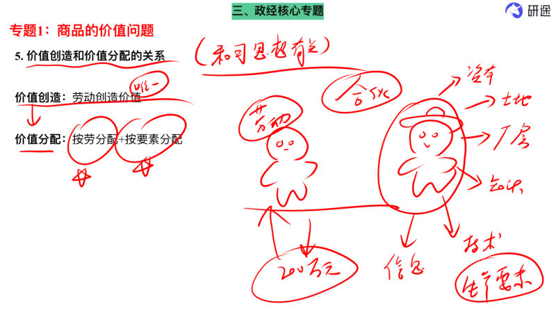 10.强化提升-马原知识拓展(二轮)-笔迹版_2026考公资料_（49）政治理论合集_政治理论合集_2025考研政治_01.徐涛曲艺_03.强化阶段_00.增值课程_01.知识扩展课_讲义