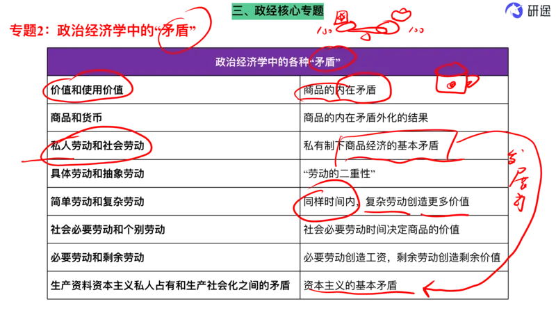 10.强化提升-马原知识拓展(二轮)-笔迹版_2026考公资料_（49）政治理论合集_政治理论合集_2025考研政治_01.徐涛曲艺_03.强化阶段_00.增值课程_01.知识扩展课_讲义