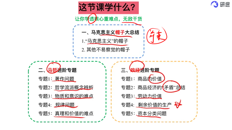 10.强化提升-马原知识拓展(二轮)-笔迹版_2026考公资料_（49）政治理论合集_政治理论合集_2025考研政治_01.徐涛曲艺_03.强化阶段_00.增值课程_01.知识扩展课_讲义