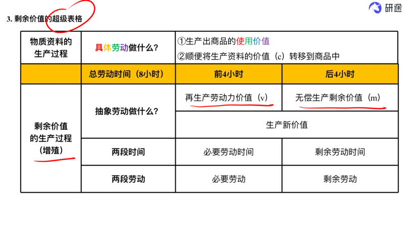 10.强化提升-马原知识拓展(二轮)-笔迹版_2026考公资料_（49）政治理论合集_政治理论合集_2025考研政治_01.徐涛曲艺_03.强化阶段_00.增值课程_01.知识扩展课_讲义