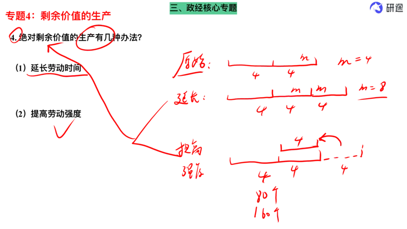 10.强化提升-马原知识拓展(二轮)-笔迹版_2026考公资料_（49）政治理论合集_政治理论合集_2025考研政治_01.徐涛曲艺_03.强化阶段_00.增值课程_01.知识扩展课_讲义