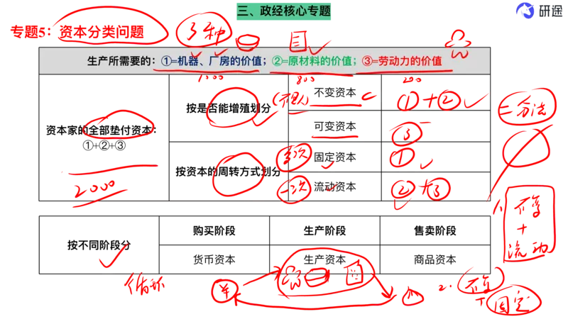 10.强化提升-马原知识拓展(二轮)-笔迹版_2026考公资料_（49）政治理论合集_政治理论合集_2025考研政治_01.徐涛曲艺_03.强化阶段_00.增值课程_01.知识扩展课_讲义