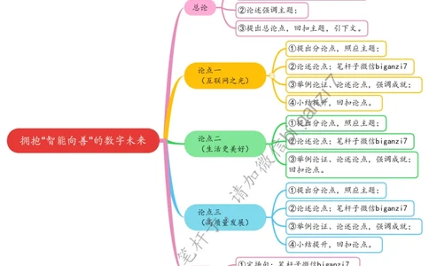 1126思维导图拥抱&ldquo;智能向善&rdquo;的数字未来_2026考公资料_（57）申论材料_00、笔杆子晨读材料_2024笔杆子晨读_笔杆子11月时政_11月26日