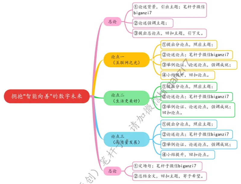 1126思维导图拥抱&ldquo;智能向善&rdquo;的数字未来_2026考公资料_（57）申论材料_00、笔杆子晨读材料_2024笔杆子晨读_笔杆子11月时政_11月26日
