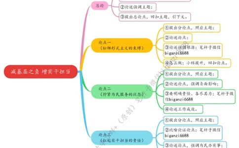 0430思维导图减基层之负增实干担当_2026考公资料_（57）申论材料_00、笔杆子晨读材料_2024笔杆子晨读_笔杆子4月时政_0430减基层之负增实干担当