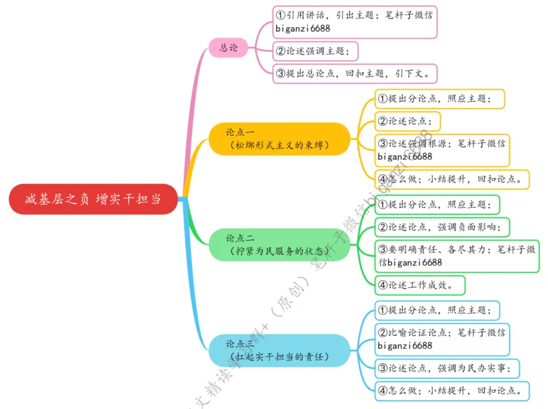 0430思维导图减基层之负增实干担当_2026考公资料_（57）申论材料_00、笔杆子晨读材料_2024笔杆子晨读_笔杆子4月时政_0430减基层之负增实干担当